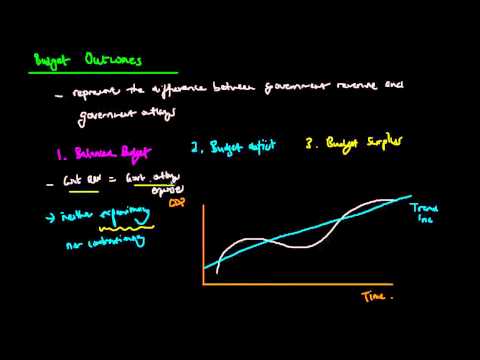 Budget Surplus and Deficit