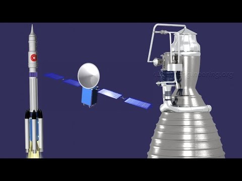 How a Rocket works ?