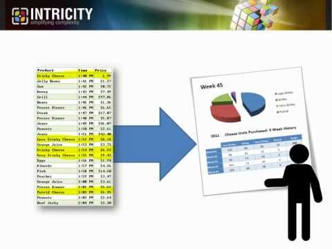 What is Business Intelligence?