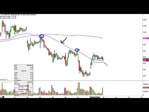 Freeport-Mcmoran Inc - FCX Stock Chart Technical Analysis for 04-08-16