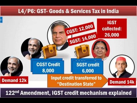 L4/P8: GST: Goods and services tax- Features,Benefits, Challanges