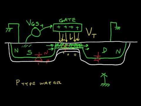 The N-Channel Mosfet Transistor (NMOS)