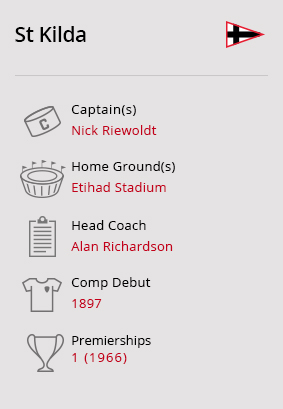 St Kilda Mob Static Stats Img