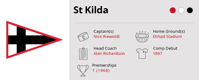 St Kilda Static Stats Img