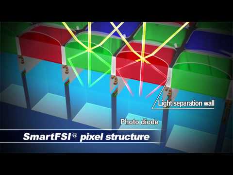 SmartFSI(R)　CMOS Image Sensor - [Panasonic]