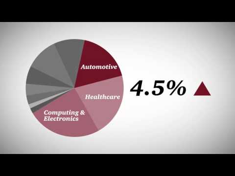 2015 Global Innovation Study: The Automotive Industry