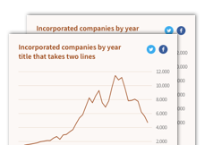 pieces_graphs.png