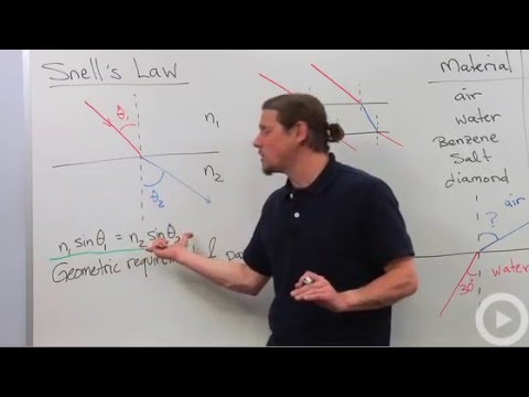 Snell's Law