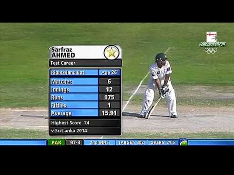 Fastest Chase  in the history of Test Cricket