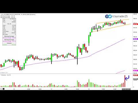 The Goldman Sachs Group, Inc (GS) Stock Chart Technical Analysis for 9-18-14