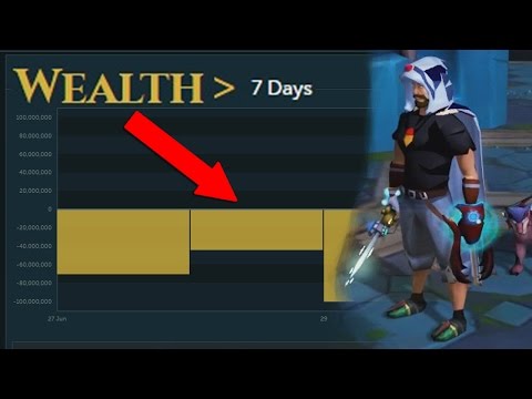 Runescape: How much gp I've invested fighting Telos