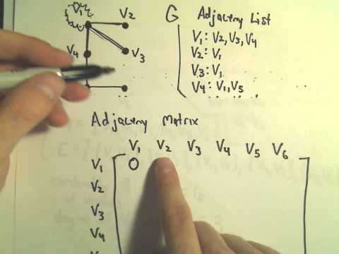 Graph Theory - An Introduction!