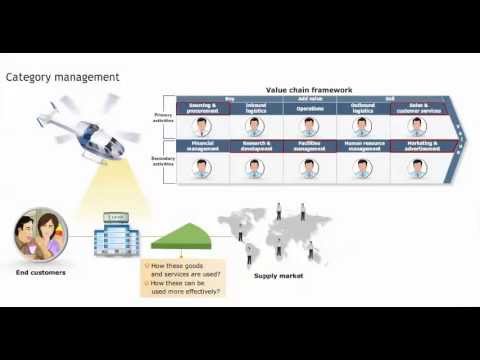 Category Management    Definition - Procurement training - Purchasing skills