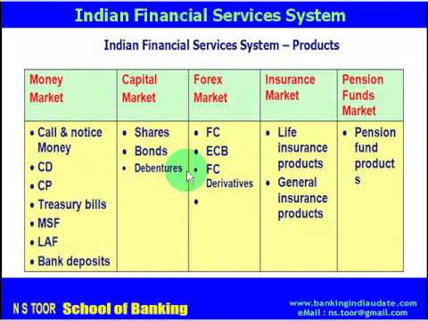 Indian Financial Services System