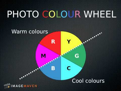 Color in photography. The color wheel explained