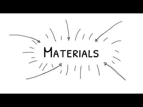 What is Materials Science?