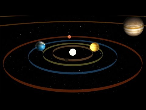 Solar System Orbit Video