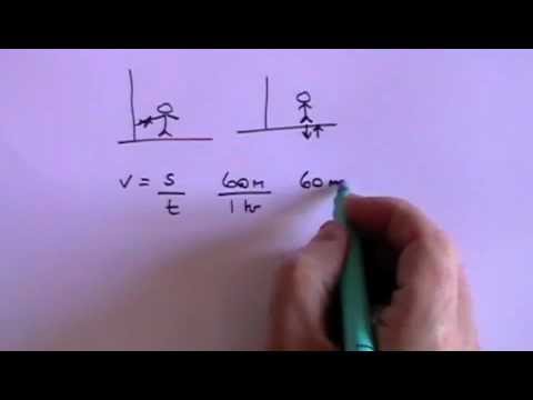 Classical Mechanics - A Level Physics