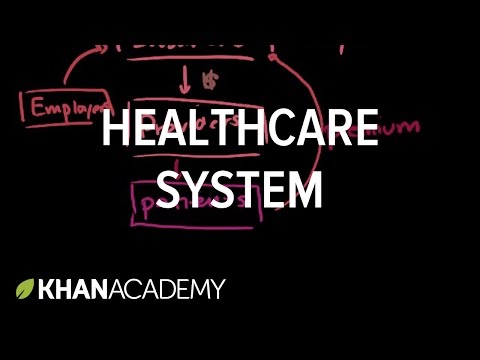 Healthcare System Overview