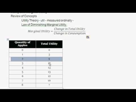 Total Utility and Marginal Utility - Definition & Overview - Intro to Microeconomics