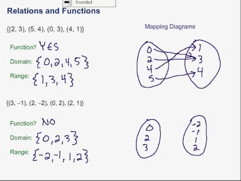 Relations & Functions