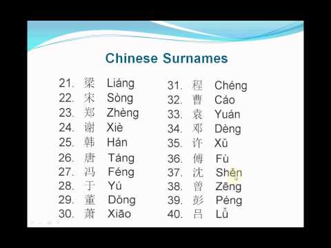 Mandarin Chinese-Lesson 67--Chinese Surnames