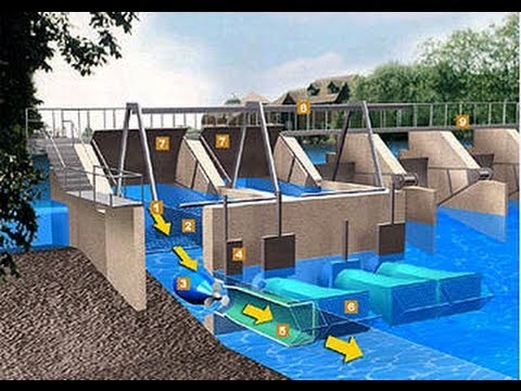 Hydroelectric Power Plant Working Animation