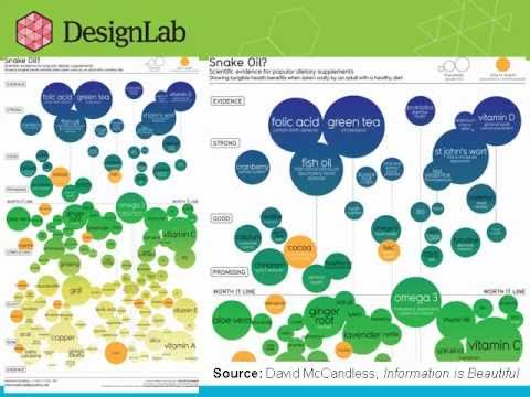 I Like Pretty Graphs: Best Practices for Data Visualization Assignments