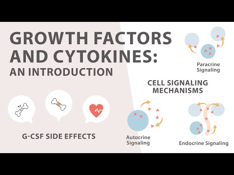 Growth factors and Cytokines Tutorial - An Introduction