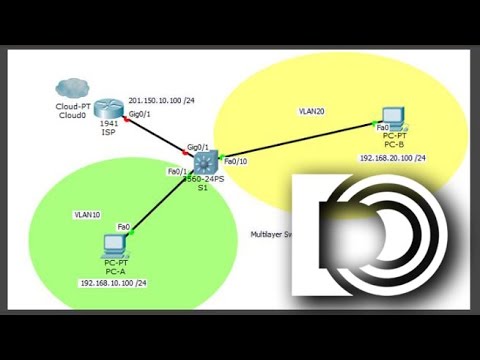 Multilayer Switching in Packet Tracer 6.1