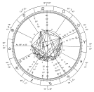 Astrological Chart -- New Millennium.svg