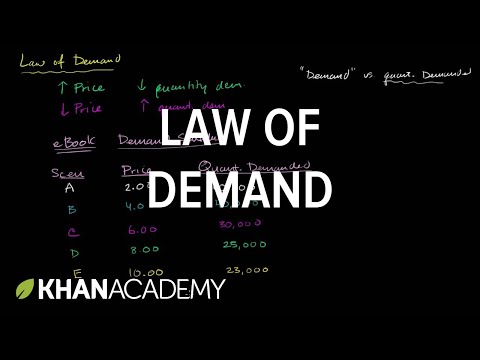 Law of demand | Supply, demand, and market equilibrium | Microeconomics | Khan Academy