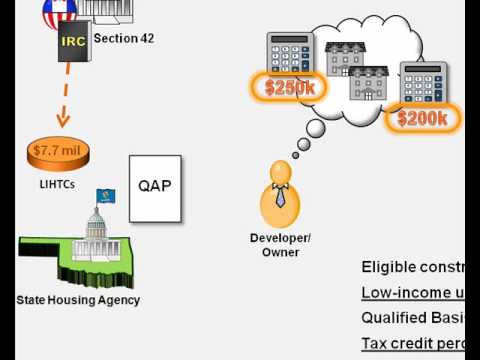 Low-Income Housing Tax Credit (LIHTC) Overview