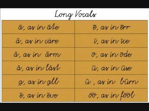 McGuffey's Second Eclectic Reader - Long vocal diacritical marks.