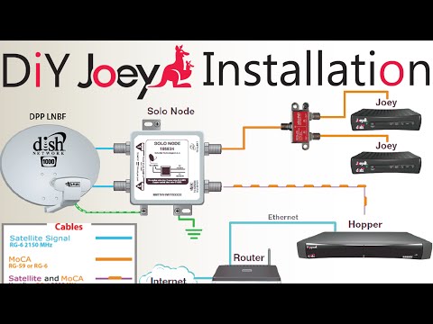 DIY How To Install A Second Dish Network Joey To An Existing Hopper \  Joey Satellite Dish Setup