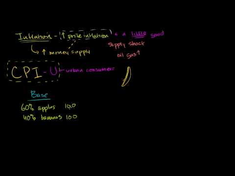 Introduction to inflation | Inflation - measuring the cost of living | Macroeconomics | Khan Academy