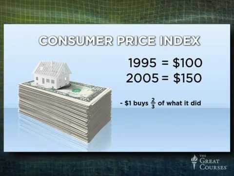 What is the Consumer Price Index and how does it work?