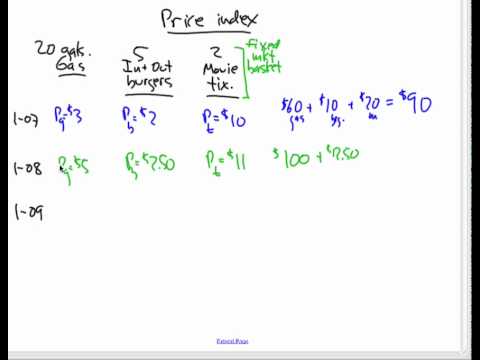 What is a price index? (Part 1 of 2)