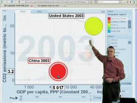 Gapminder Video #10 - Carbon Dioxide