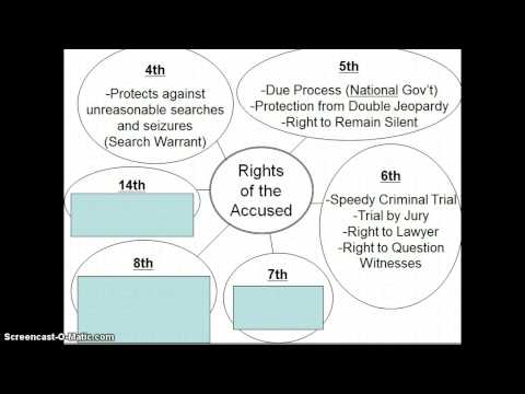 Rights of the Accused