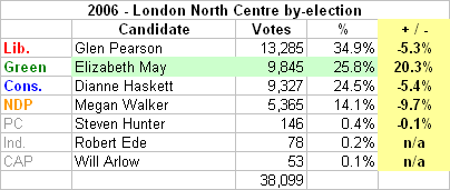 London North Centre 2006 Elizabeth May by-election