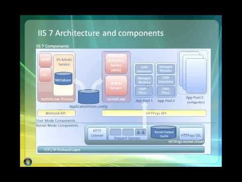 IIS 7.5 Architecture and components (part 1)