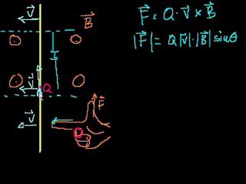 Induced current in a wire | Physics | Khan Academy