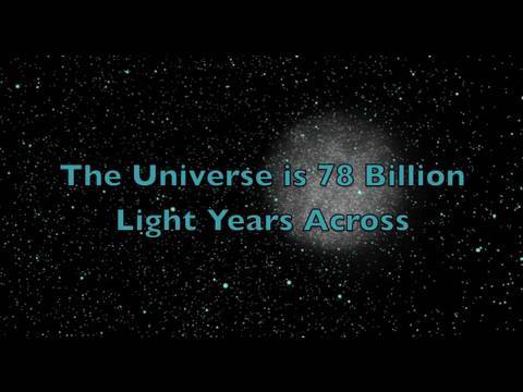 What is the Size of the Universe?