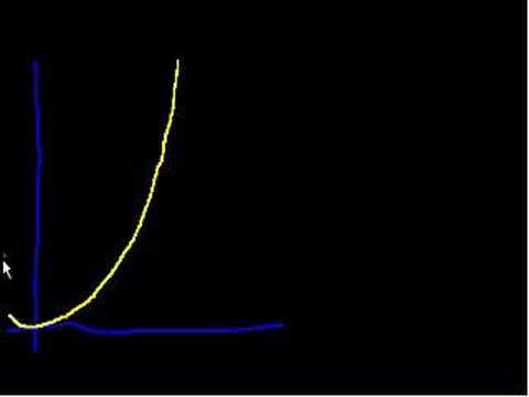 Calculus: Derivatives 1 | Taking derivatives | Differential Calculus | Khan Academy