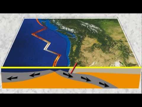 Plate Tectonics: Seafloor Spreading, Subduction and Megathrust Earthquakes