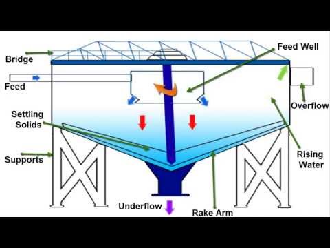 What are thickeners & how do they work - Mineral Processing