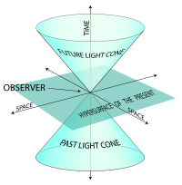 The world line: a diagrammatic representation of spacetime