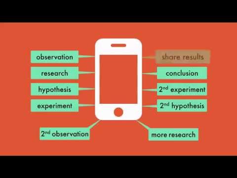 The scientific method