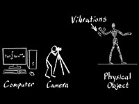 MIT researchers use ordinary cameras to create extraordinary interactive videos